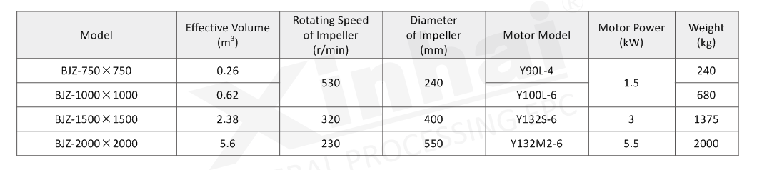 technical parameter of Conical bottom agitation tank.png